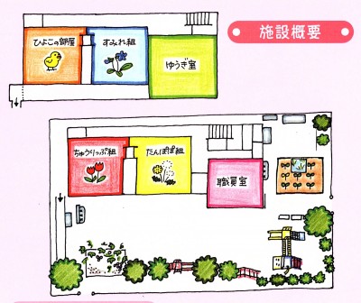 施設概要