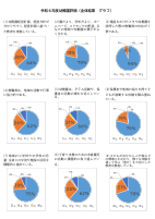 令和6年度全体評価報告.pdfの3ページ目のサムネイル