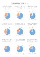 令和７年度全体評価報告.pdfの3ページ目のサムネイル